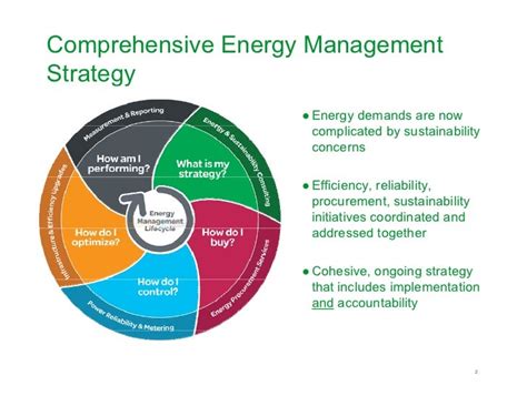 Effective power management