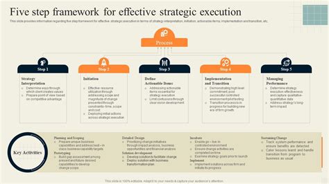 Effective strategy 1: