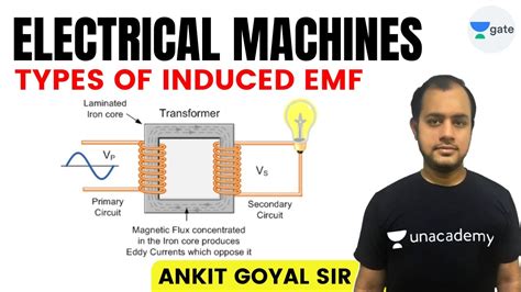 Efficacy of EMF Machines