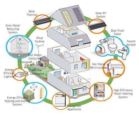 Efficiency Room Design: Pictures, Overview, and Design Drawing