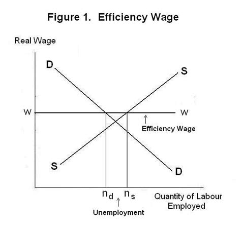 Efficiency Wage Models of the Labor Market Kindle Editon