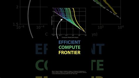 Efficient Compute Frontier: Musk's Vision for the Future of Computing