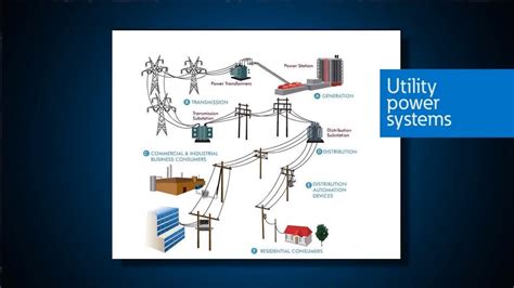 Efficient Electric Utility Operation Epub