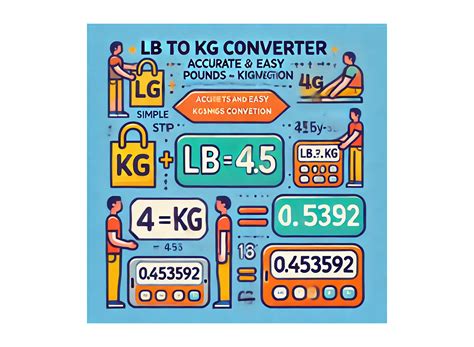 Effortless Conversion: Converting Pounds to Kilograms