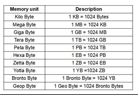 Effortless Conversion: Kbytes to GB Converter for Seamless Data Management