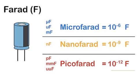 Effortless Conversion: Microfarad to Picofarad