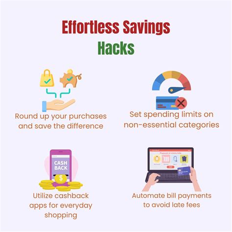 Effortless Savings: