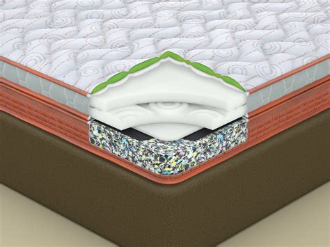 Egg Box Foam Mattresses: A Comprehensive Guide to Benefits, Drawbacks, and Applications