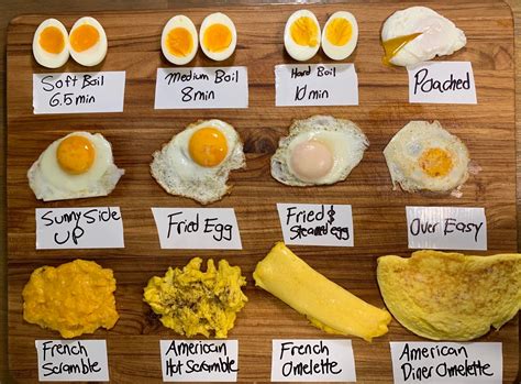 Egg Cooking Styles Chart