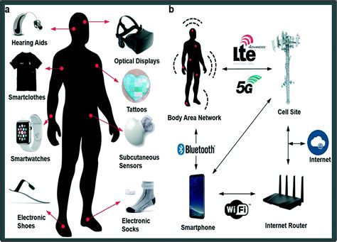 Eggsy Suit: The Cutting-Edge Wearable Technology Reshaping Human Potential