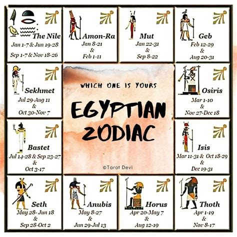 Egyptian Astrology Chart