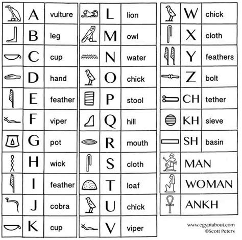 Egyptian Hieroglyphics Chart