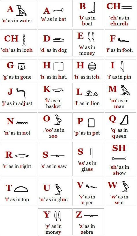 Egyptian Hieroglyphs Translation Chart
