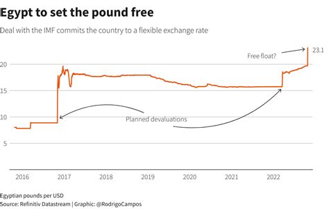 Egyptian Pound to Euro: A Comprehensive Analysis of Exchange Rates and Market Trends