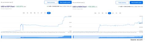 Egyptian Pound to USD Black Market: A Tale of Two Currencies