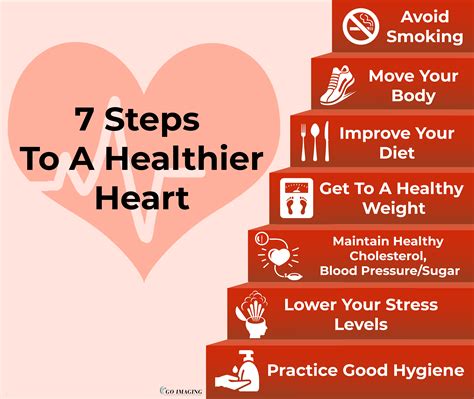 Eight Steps to a Healthy Heart Kindle Editon