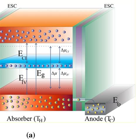 Eight-band solar cells: