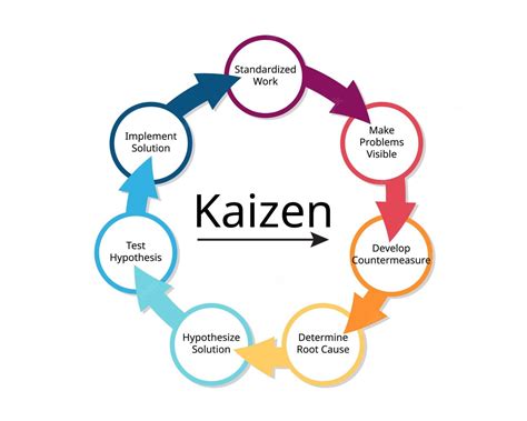 Einf Hrung in Das Management Von Gesch Ftsprozessen Six SIGMA, Kaizen Und TQM Doc