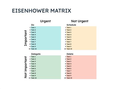 Eisenhower Matrix Template Google Sheets