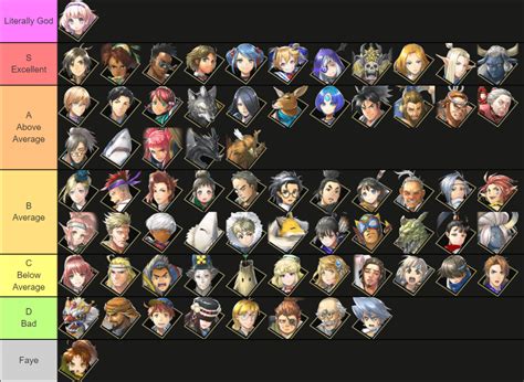 Eiyuden Chronicle: The Ultimate Character Tier List for 2023