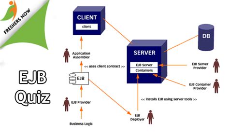 Ejb Multiple Choice Questions And Answers Reader