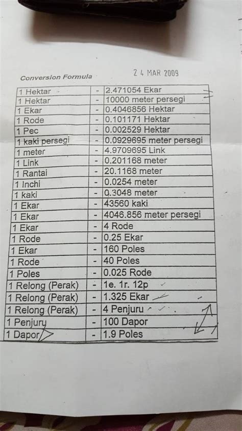 Ekar to Square Feet: A Comprehensive Guide