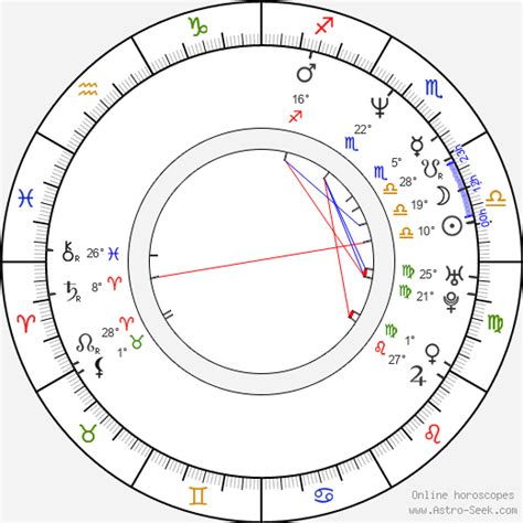 Ekin Su Birth Chart