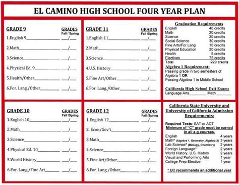 El Camino 2018 Fall Course Catalogue
