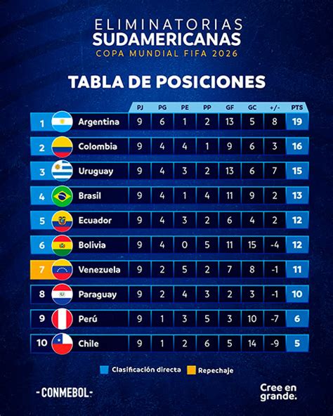 El Impacto de las Eliminatorias