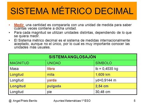 El Sistema Métrico y las Millas