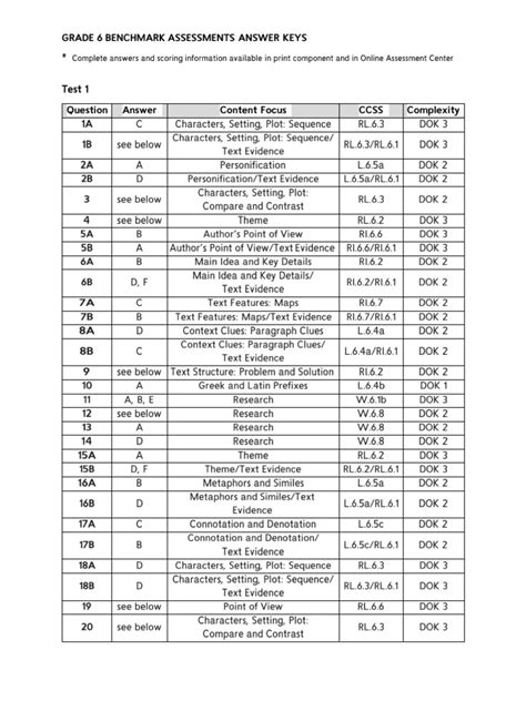 Ela Discovery Assessment Predictive Benchmarks Answer Key Doc