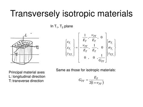 Elasticity of Transversely Isotropic Materials Epub