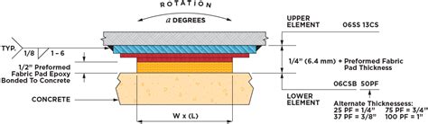 Elastomeric Bearing Pads: The Foundation of Structural Stability and Longevity