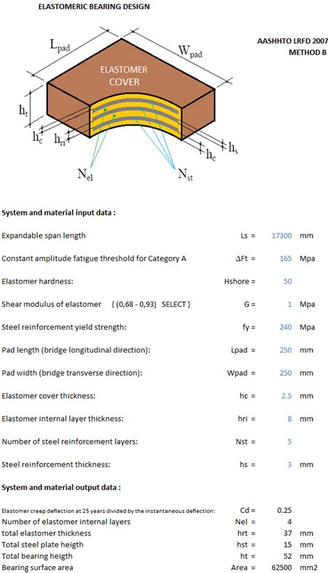 Elastomeric Bearings: A Comprehensive Guide to Design, Installation, and Maintenance