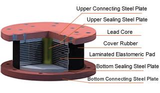 Elastomeric Bearings: A Critical Component for Bridge Stability and Seismic Resistance