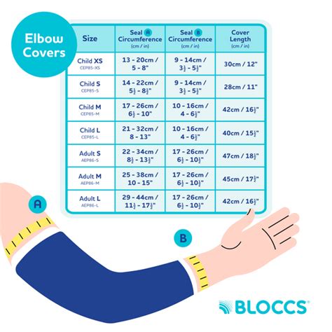 Elbow Circumference Range: A Guide to Measurement and Interpretation