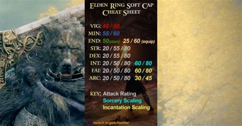 Elden Ring Strength Soft Cap: Mastering Melee Combat