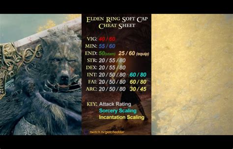 Elden Ring Strength Soft Cap: Uncover the Limits of Your Might