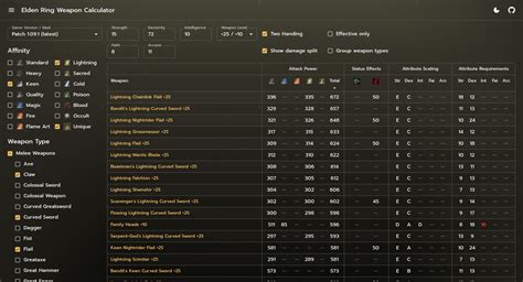 Elden Ring Weapon Calculator: Find Your Perfect Match