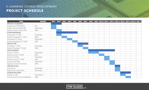 Elearning Project Plan Template