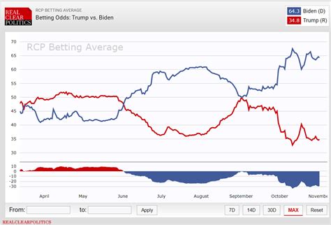 Election Betting: An Analysis of the Market and Its Implications