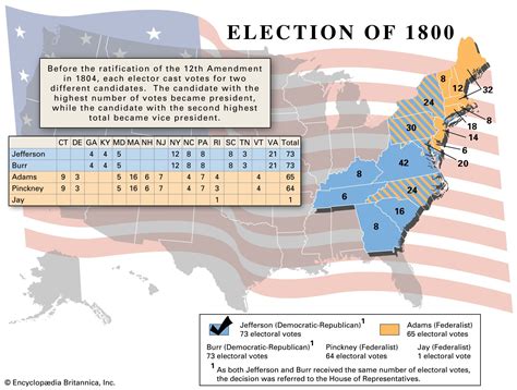 Election of 1800: A Pivotal Moment in U.S. History