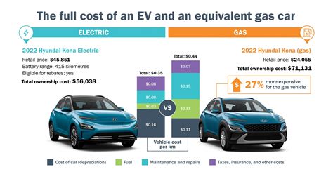 Electric Car vs. Petrol: Cost Comparison in 2025