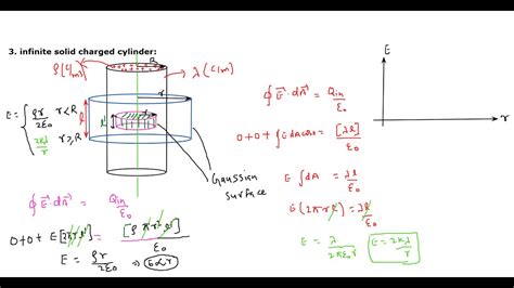 Electric Field of a Cylinder: Unraveling the Fundamental Properties and Practical Applications