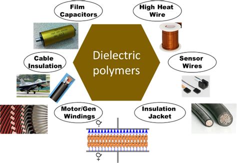 Electric Fields in Composite Dielectrics and their Applications Reader