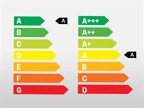 Electrical Appliance Ratings: