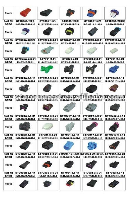 Electrical Connector Types Chart