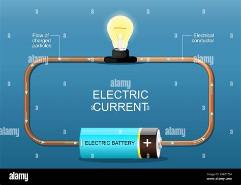 Electrical Current: