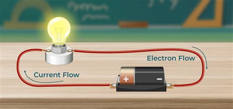 Electrical Current (I)