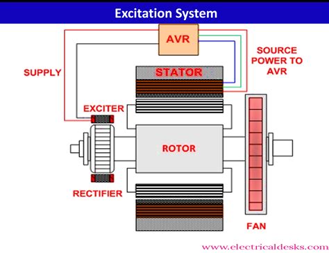 Electrical Excitation: The Essence of Raiden's Power